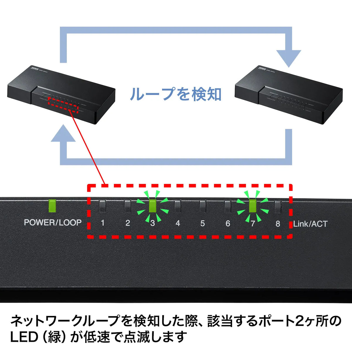 Gigabit-compatible switching hub (8 ports, with magnet) LAN-GIGAP802BK