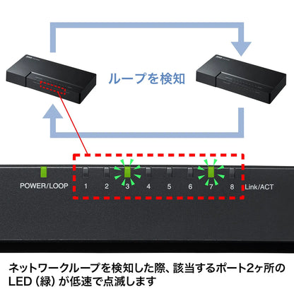 Gigabit-compatible switching hub (8 ports, with magnet) LAN-GIGAP802BK