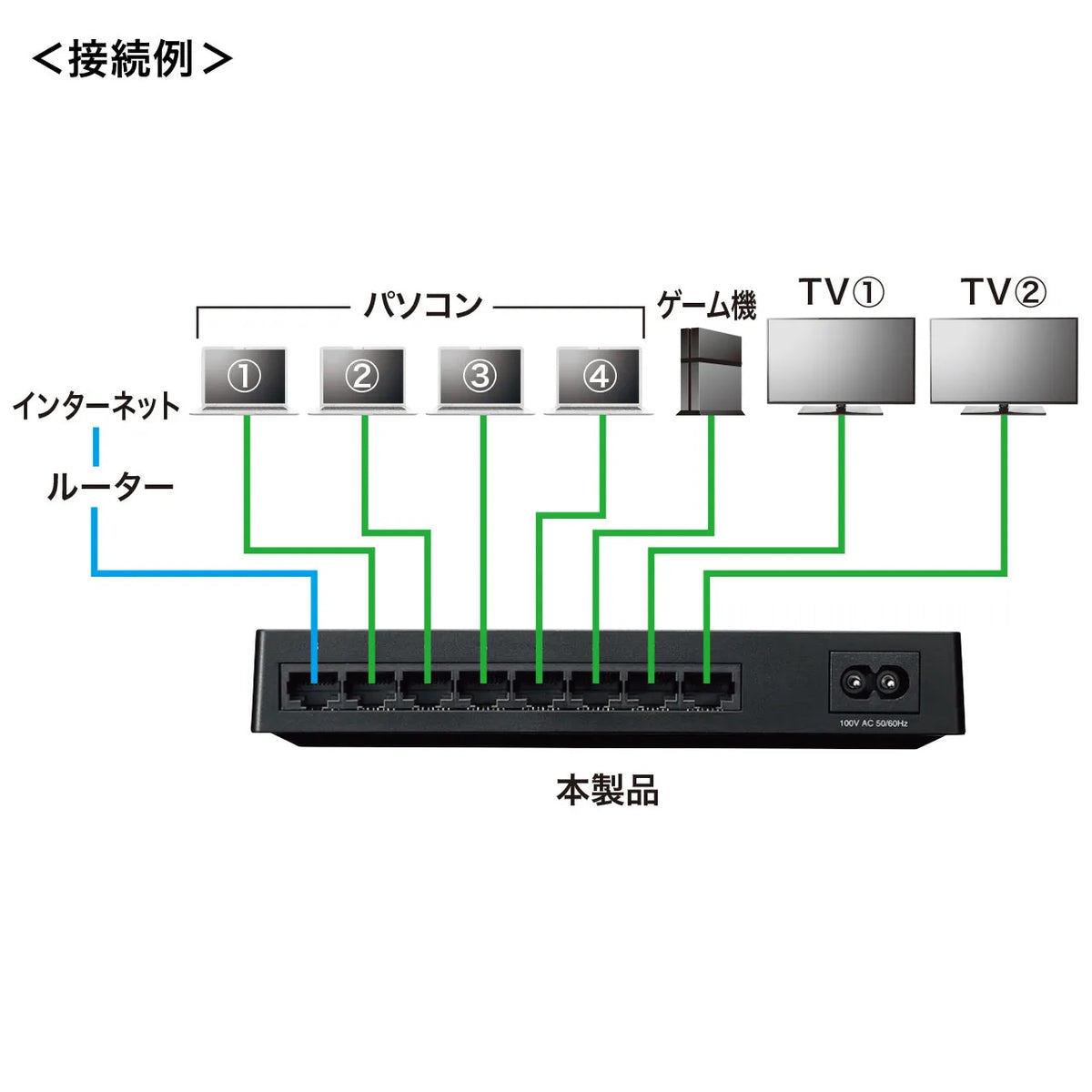 Gigabit-compatible switching hub (8 ports, with magnet) LAN-GIGAP802BK