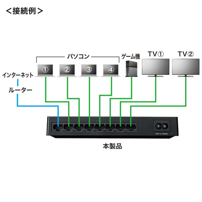 Gigabit-compatible switching hub (8 ports, with magnet) LAN-GIGAP802BK