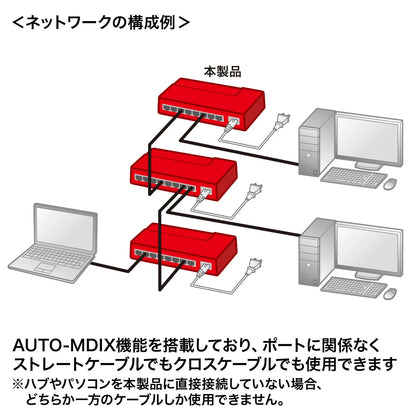 Gigabit-compatible switching hub (8 ports, with magnet) LAN-GIGAP802BK