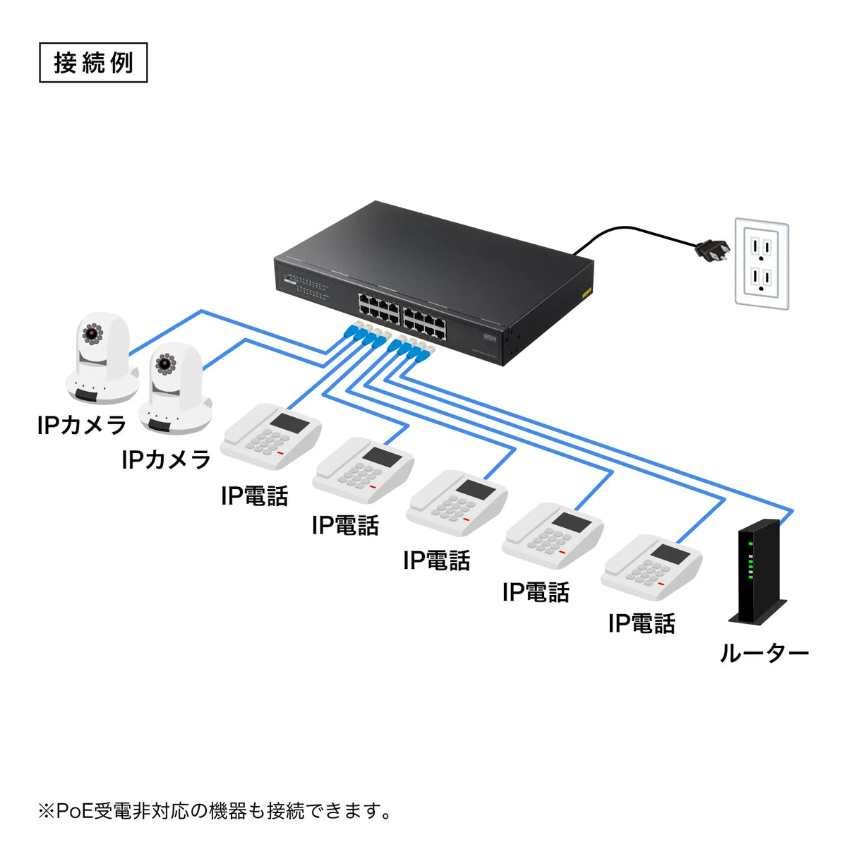 レイヤー2ギガビット対応PoEスイッチングハブ（16ポート） LAN-GIGAPOE1601