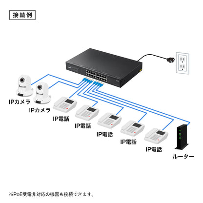 レイヤー2ギガビット対応PoEスイッチングハブ（16ポート） LAN-GIGAPOE1601