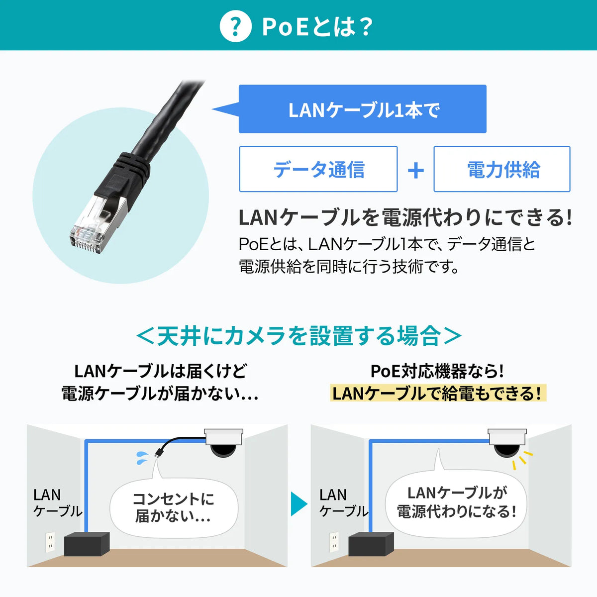 レイヤー2ギガビット対応PoEスイッチングハブ（16ポート） LAN-GIGAPOE1601