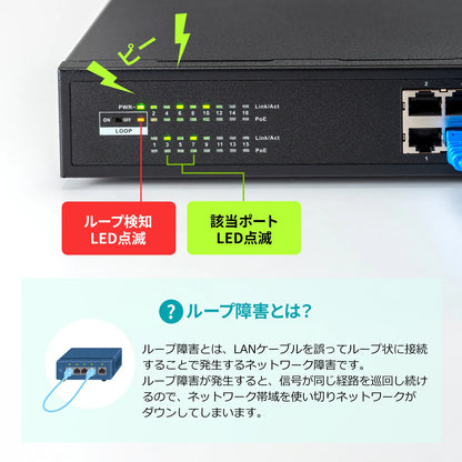 レイヤー2ギガビット対応PoEスイッチングハブ（16ポート） LAN-GIGAPOE1601