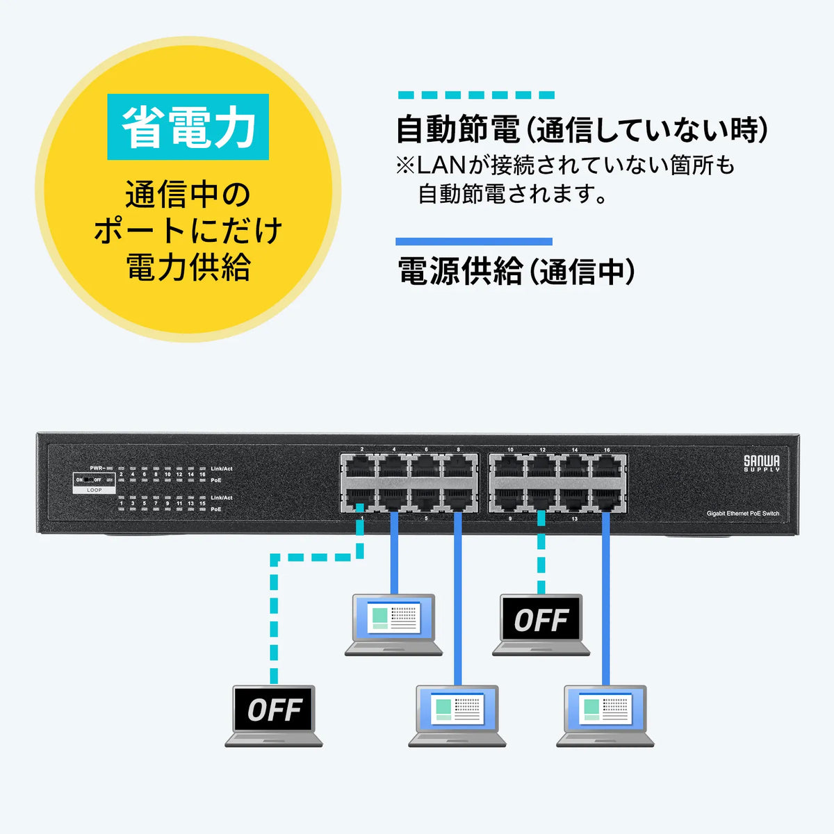 レイヤー2ギガビット対応PoEスイッチングハブ（16ポート） LAN-GIGAPOE1601