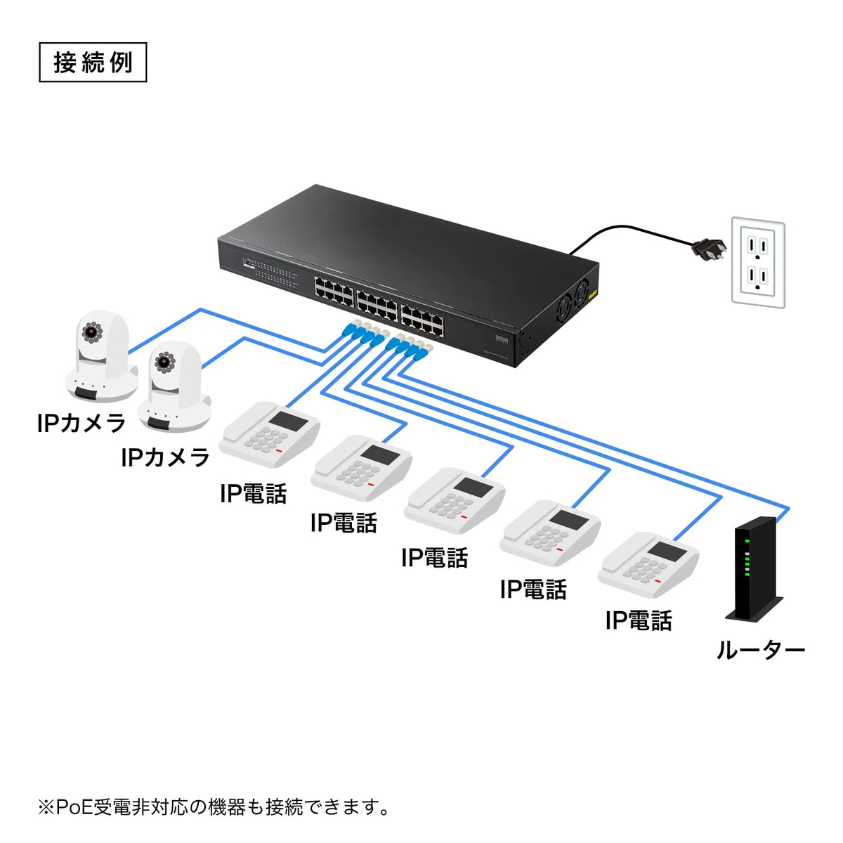 Layer 2 Gigabit compatible PoE switching hub (24 ports) LAN-GIGAPOE2401
