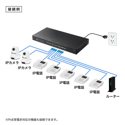 Layer 2 Gigabit compatible PoE switching hub (24 ports) LAN-GIGAPOE2401