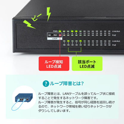 Layer 2 Gigabit compatible PoE switching hub (24 ports) LAN-GIGAPOE2401