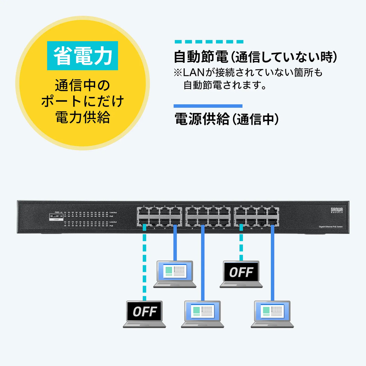 Layer 2 Gigabit compatible PoE switching hub (24 ports) LAN-GIGAPOE2401