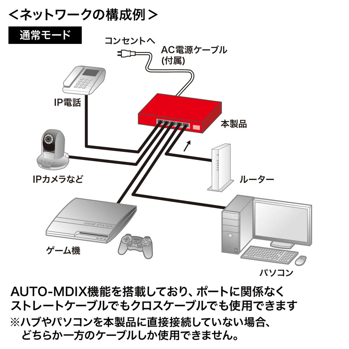 Long-distance transmission, Gigabit-compatible PoE switching hub (5 ports) LAN-GIGAPOE51