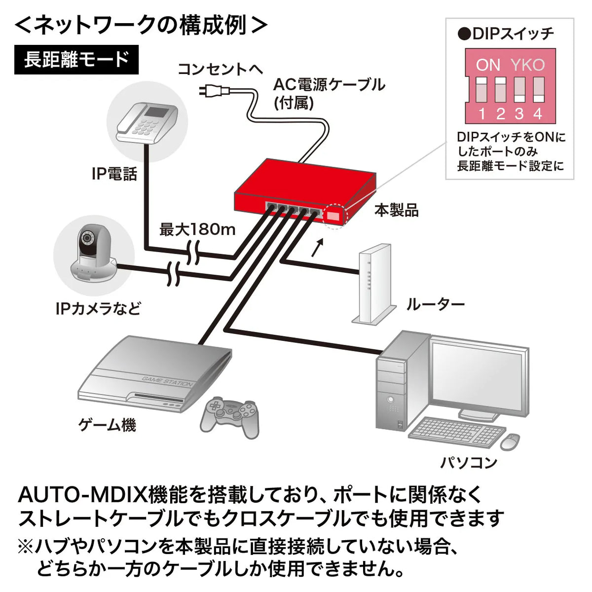 Long-distance transmission, Gigabit-compatible PoE switching hub (5 ports) LAN-GIGAPOE51