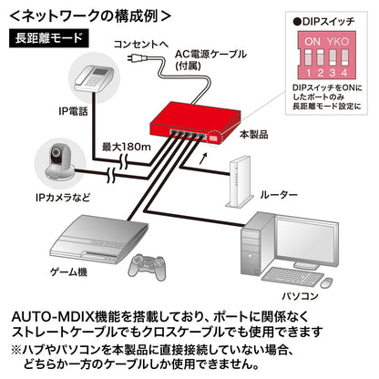 Long-distance transmission, Gigabit-compatible PoE switching hub (5 ports) LAN-GIGAPOE51