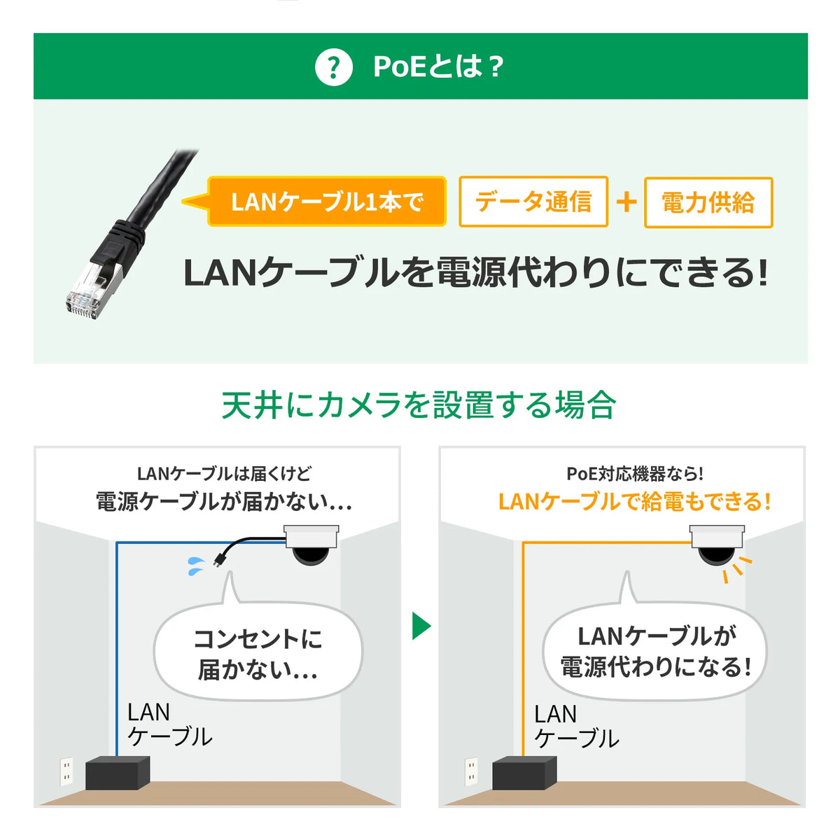 ギガビット対応PoEスイッチングハブ(5ポート) LAN-GIGAPOE52