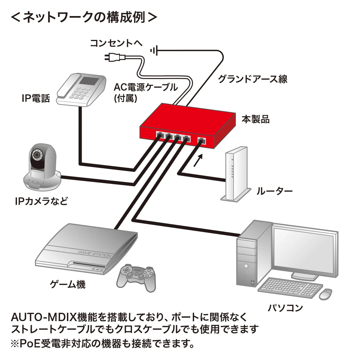 ギガビット対応PoEスイッチングハブ(5ポート) LAN-GIGAPOE52