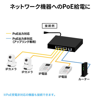 ギガビット対応PoEスイッチングハブ(5ポート) LAN-GIGAPOE52