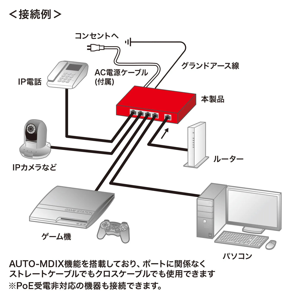 ギガビット対応PoEスイッチングハブ(5ポート・マグネット付き) LAN-GIGAPOE55