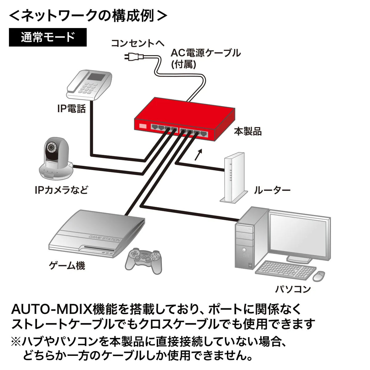 Long-distance transmission, Gigabit-compatible PoE switching hub (8 ports) LAN-GIGAPOE81