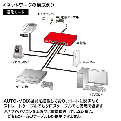 Long-distance transmission, Gigabit-compatible PoE switching hub (8 ports) LAN-GIGAPOE81