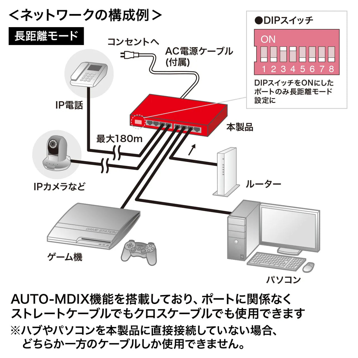 Long-distance transmission, Gigabit-compatible PoE switching hub (8 ports) LAN-GIGAPOE81