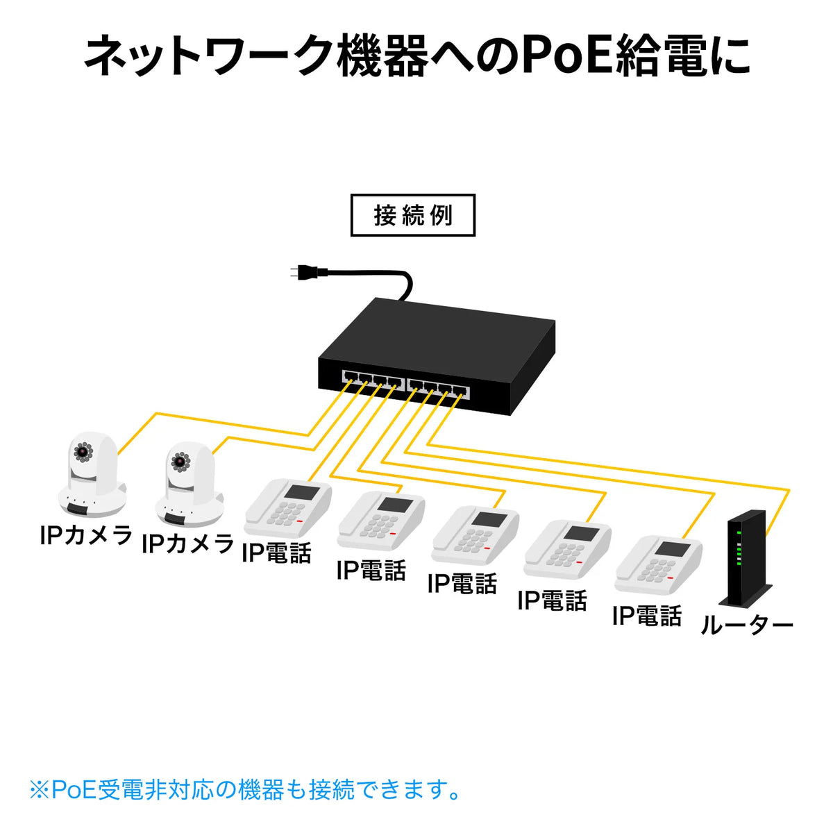 ギガビット対応PoEスイッチングハブ(8ポート) LAN-GIGAPOE82