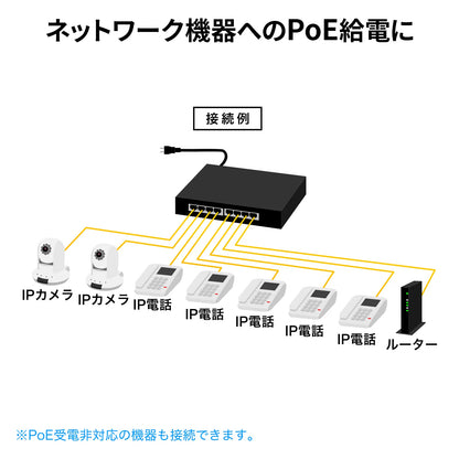 ギガビット対応PoEスイッチングハブ(8ポート) LAN-GIGAPOE82