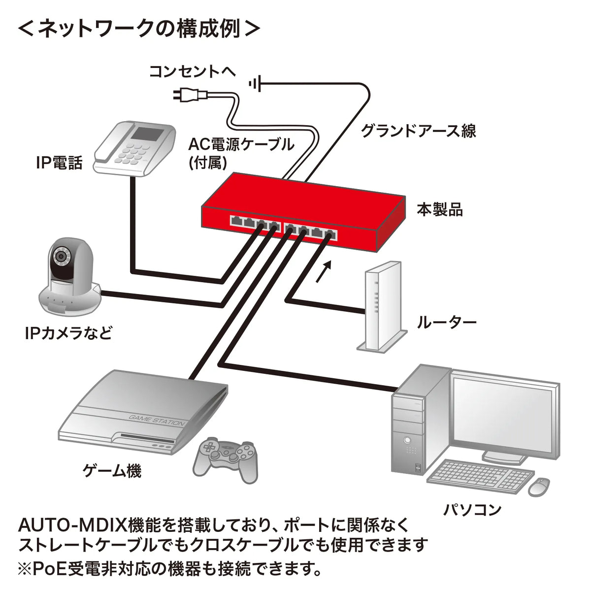 ギガビット対応PoEスイッチングハブ(8ポート) LAN-GIGAPOE82