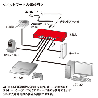 ギガビット対応PoEスイッチングハブ(8ポート) LAN-GIGAPOE82