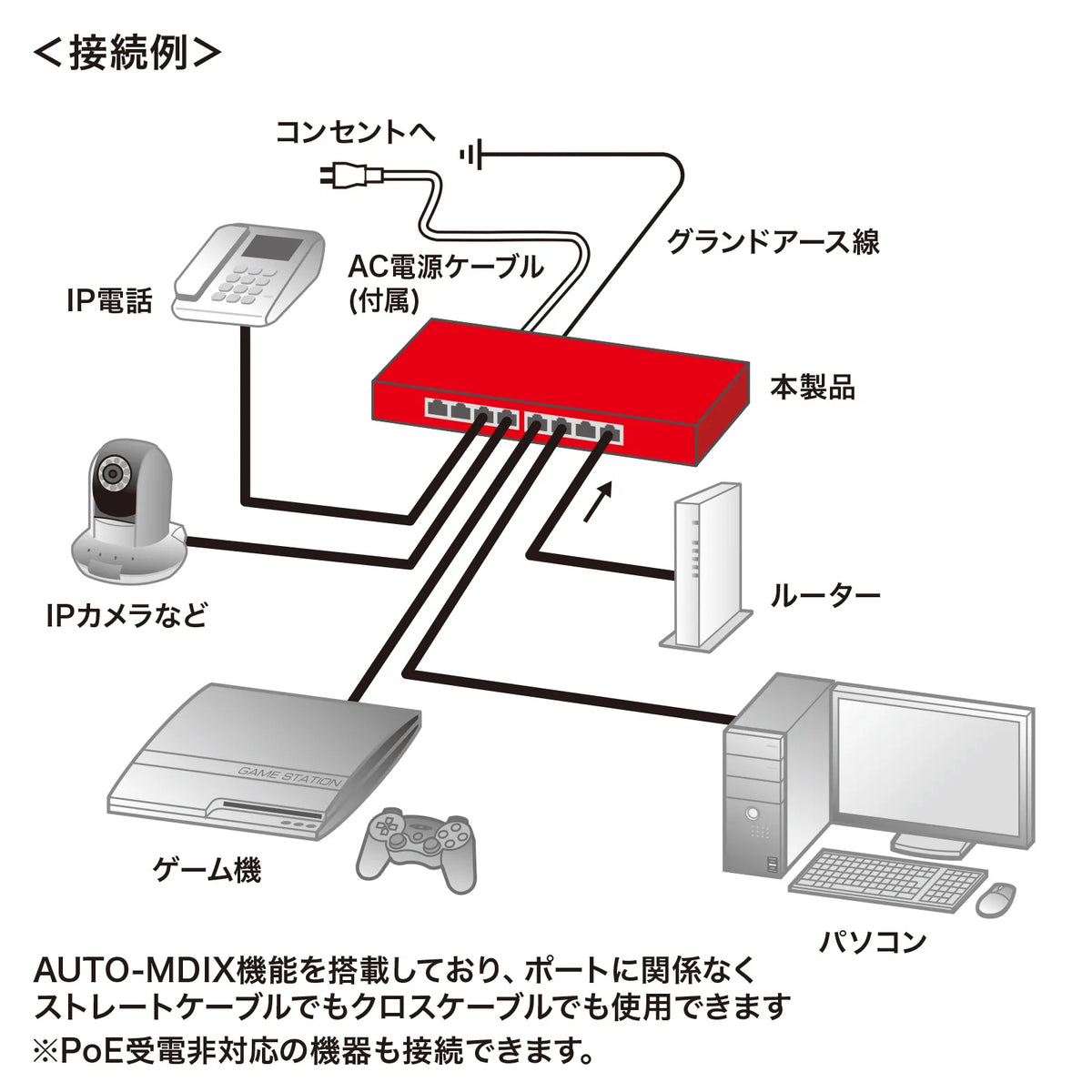 ギガビット対応PoEスイッチングハブ(8ポート・マグネット付き) LAN-GIGAPOE85