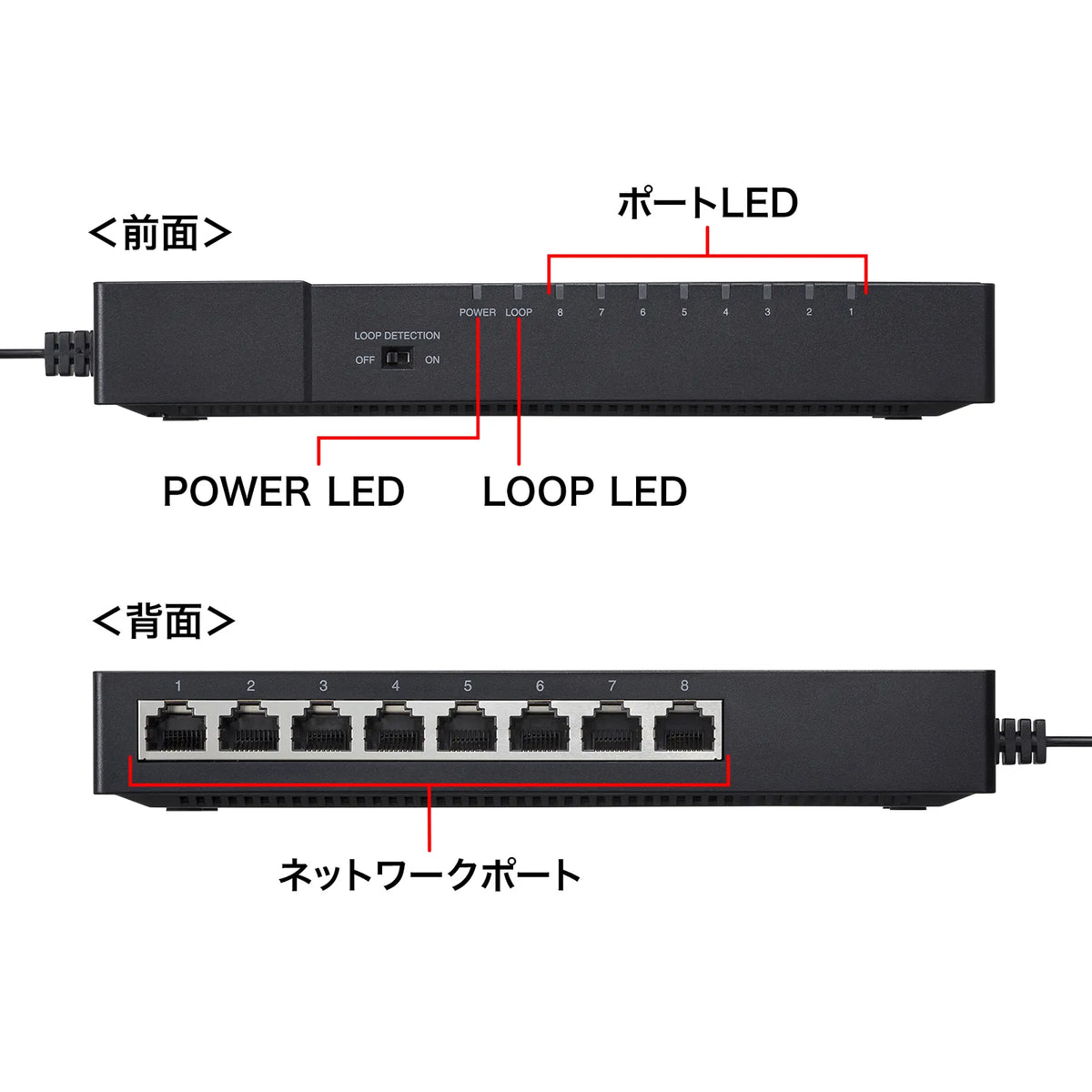 Gigabit-compatible tap-type switching hub (8 ports, with magnet) LAN-GIGAT803BK