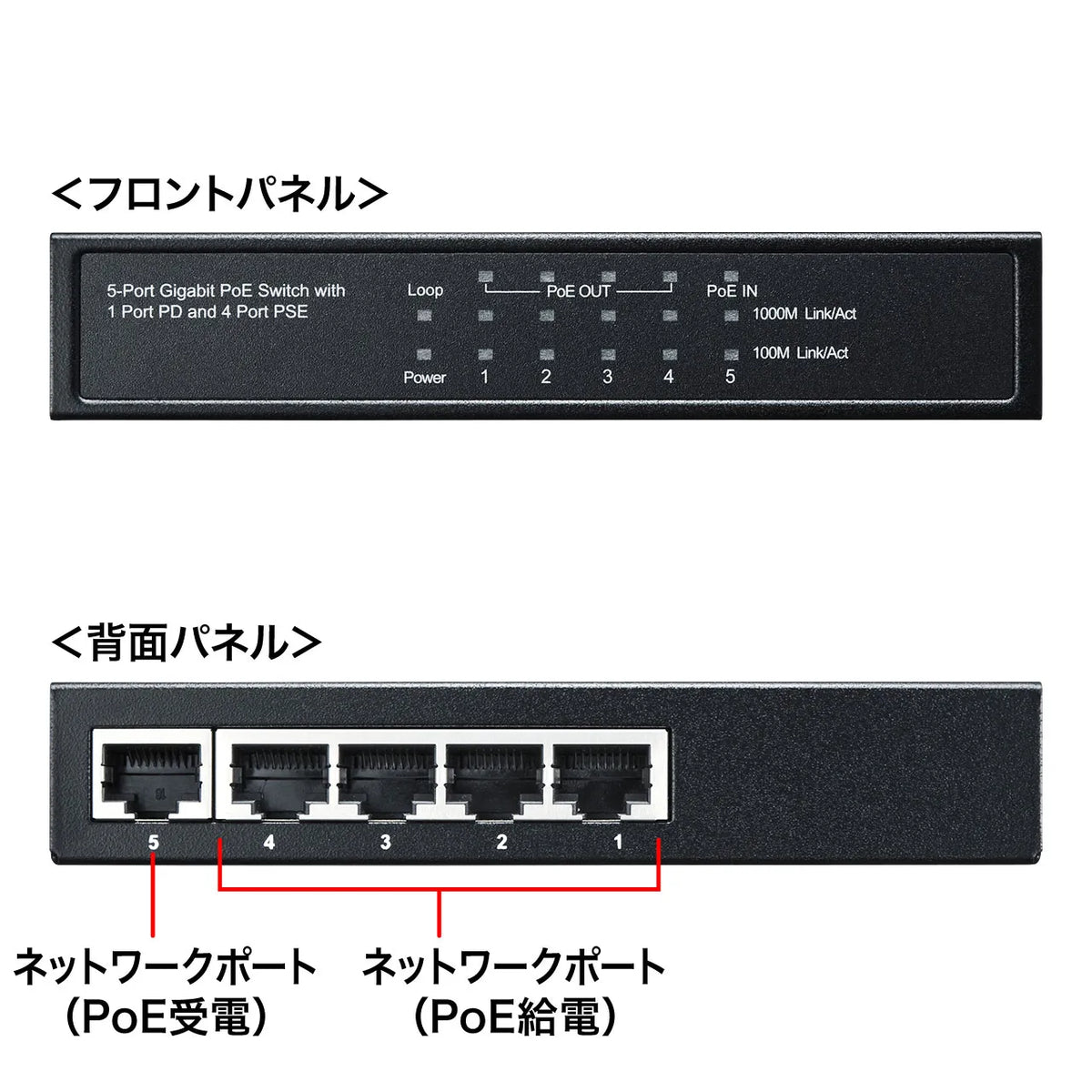 ギガビットスイッチングハブ（5ポート、PoE受電給電両対応） LAN-GIH5PSEPD