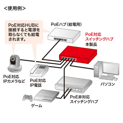 ギガビットスイッチングハブ（5ポート、PoE受電給電両対応） LAN-GIH5PSEPD