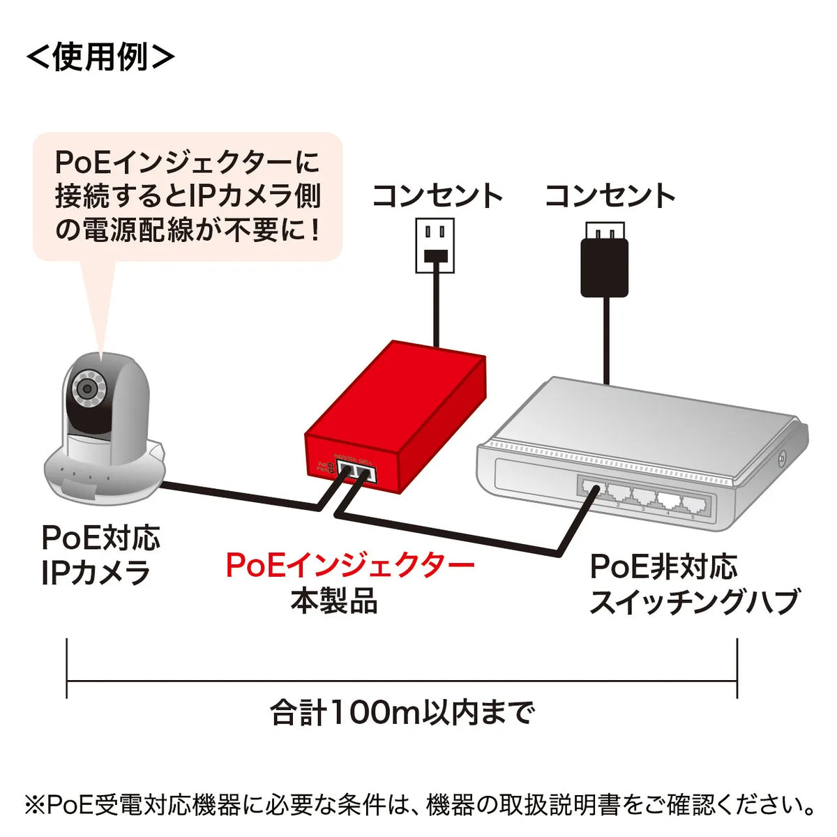 PoE Injector LAN-GIHINJ2