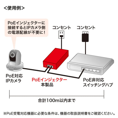 PoE Injector LAN-GIHINJ2