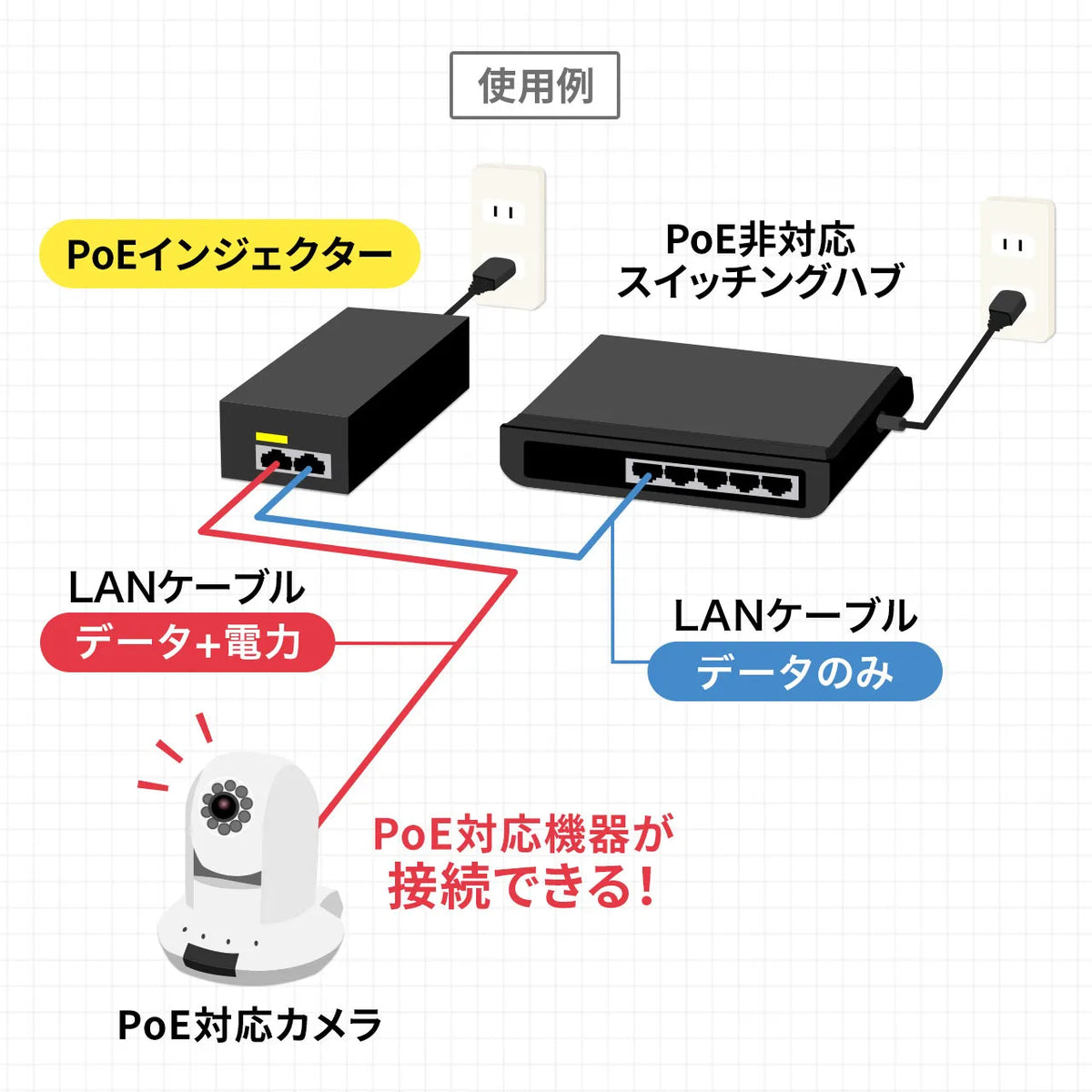 PoE Injector LAN-GIHINJ2