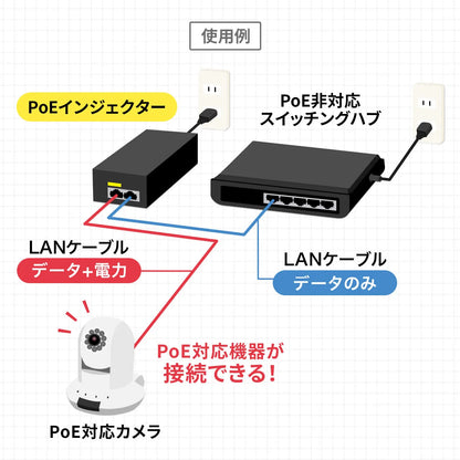 PoE Injector LAN-GIHINJ2