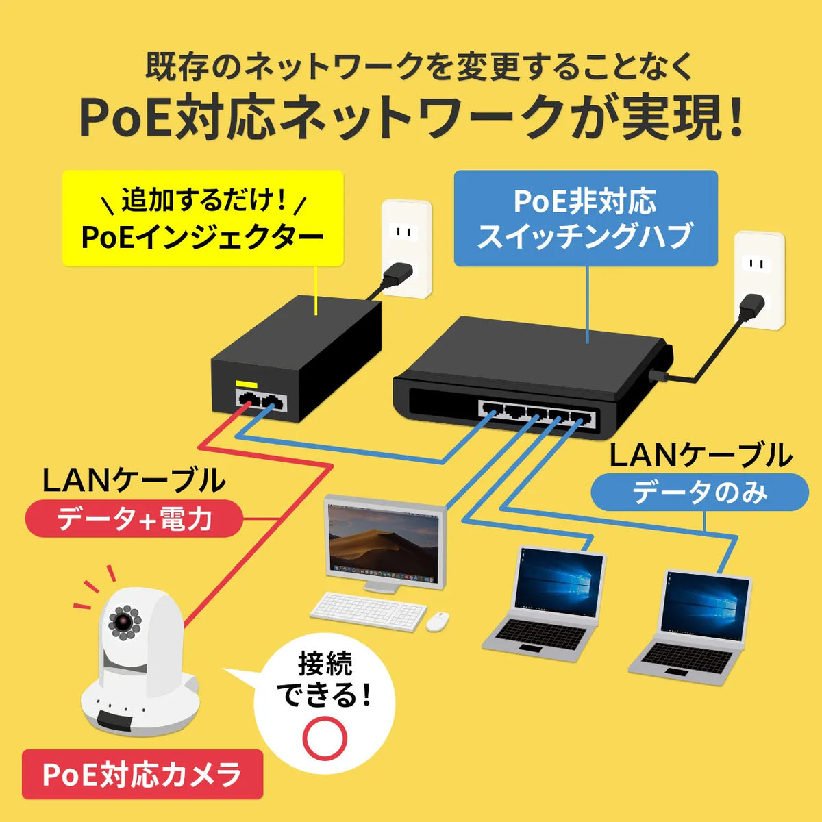 PoE Injector LAN-GIHINJ2