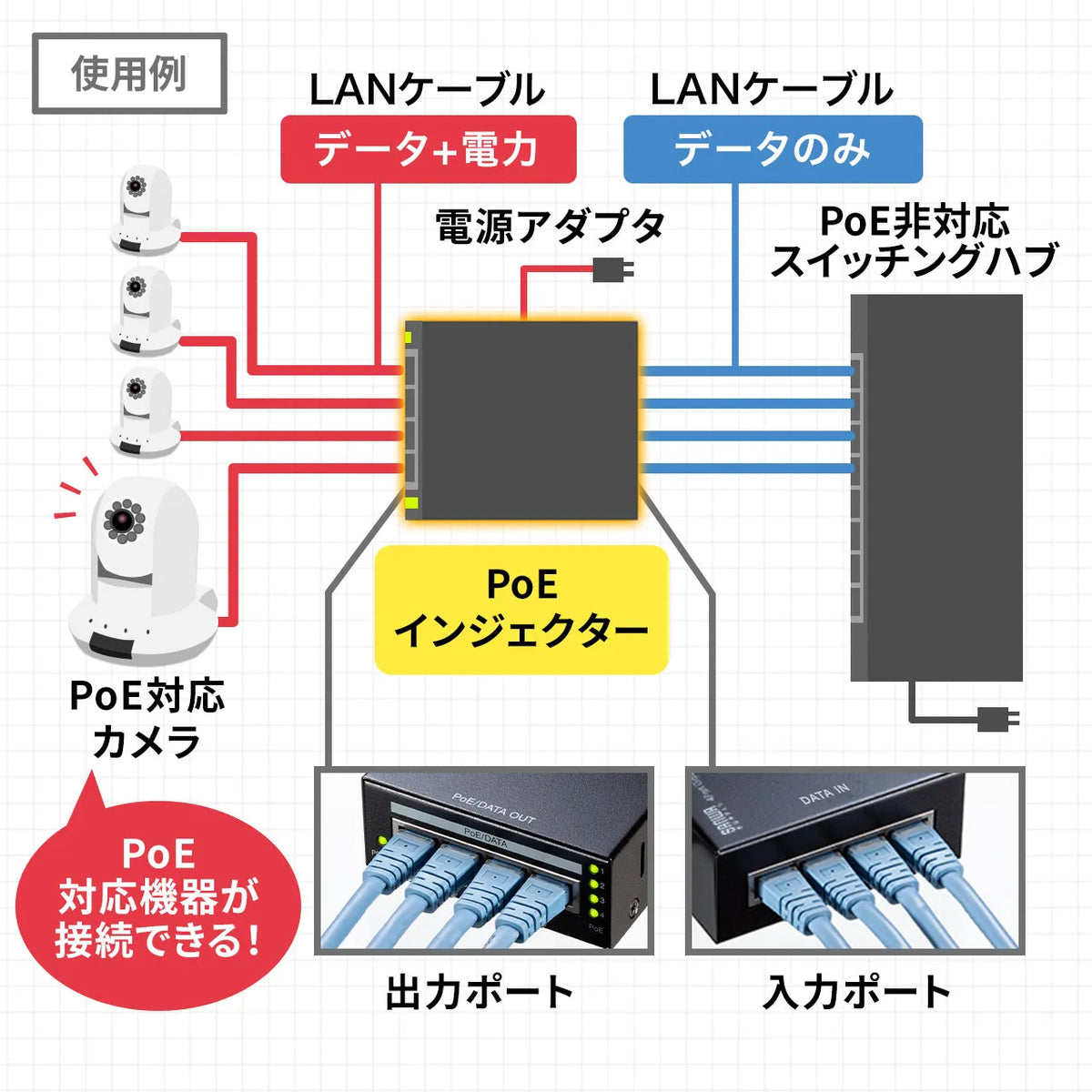 PoEインジェクター(4ポート対応） LAN-GIHINJ3