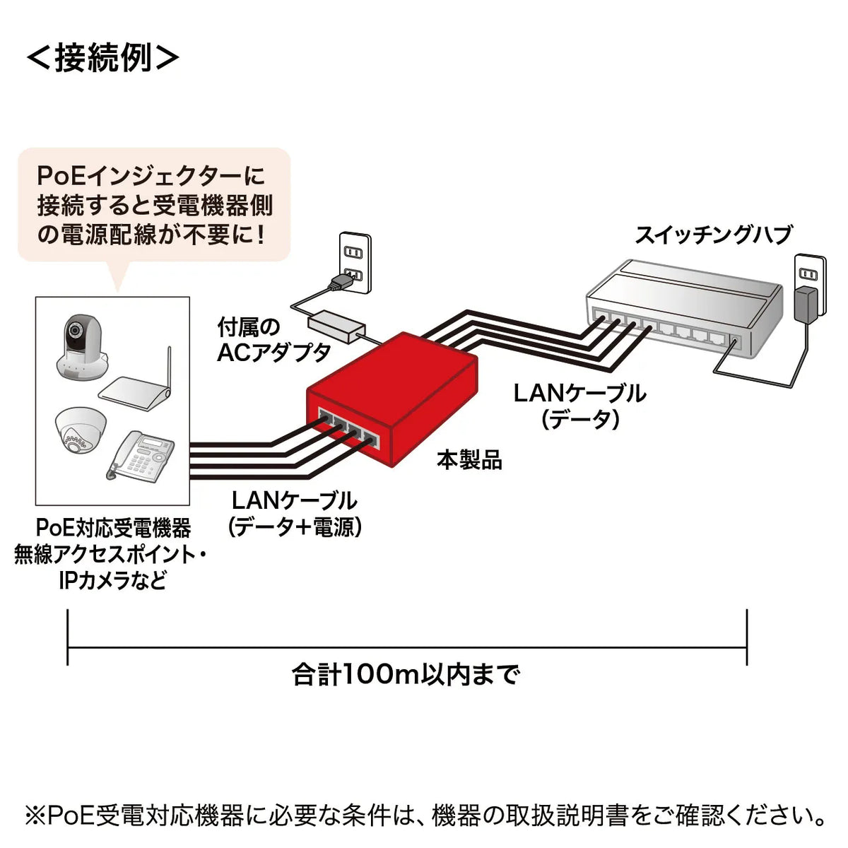 PoEインジェクター(4ポート対応） LAN-GIHINJ3