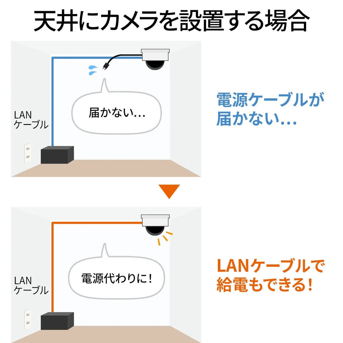 PoEインジェクター( アダプタ型) LAN-GIHINJ4