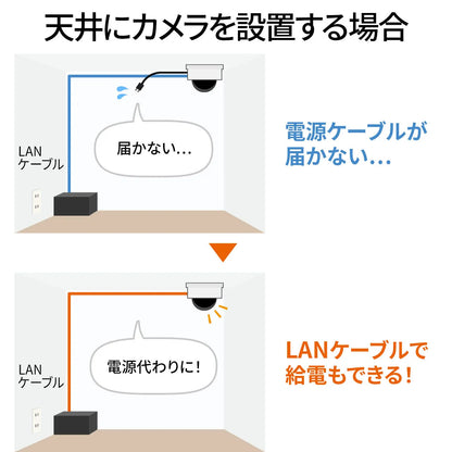 PoEインジェクター( アダプタ型) LAN-GIHINJ4