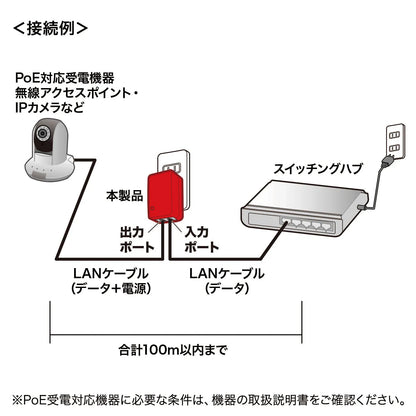 PoEインジェクター( アダプタ型) LAN-GIHINJ4