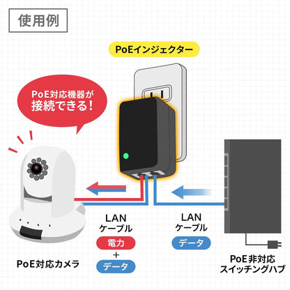 PoEインジェクター( アダプタ型) LAN-GIHINJ4