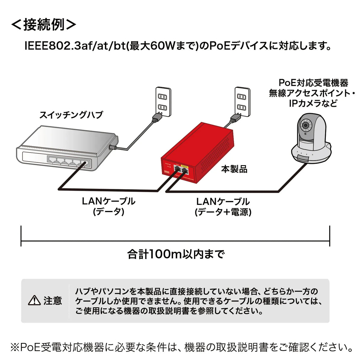 PoE Injector (Built-in Power Supply, IEEE802.3bt Compatible) LAN-GIHINJ5