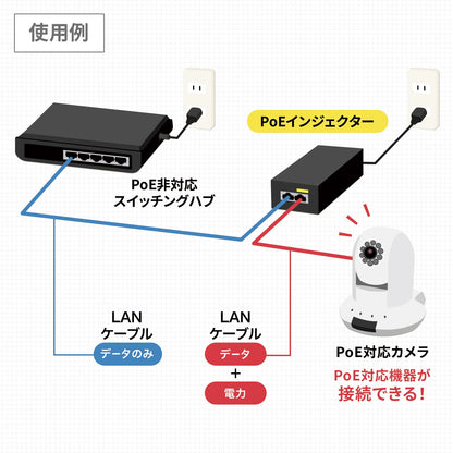 PoE Injector (Built-in Power Supply, IEEE802.3bt Compatible) LAN-GIHINJ5