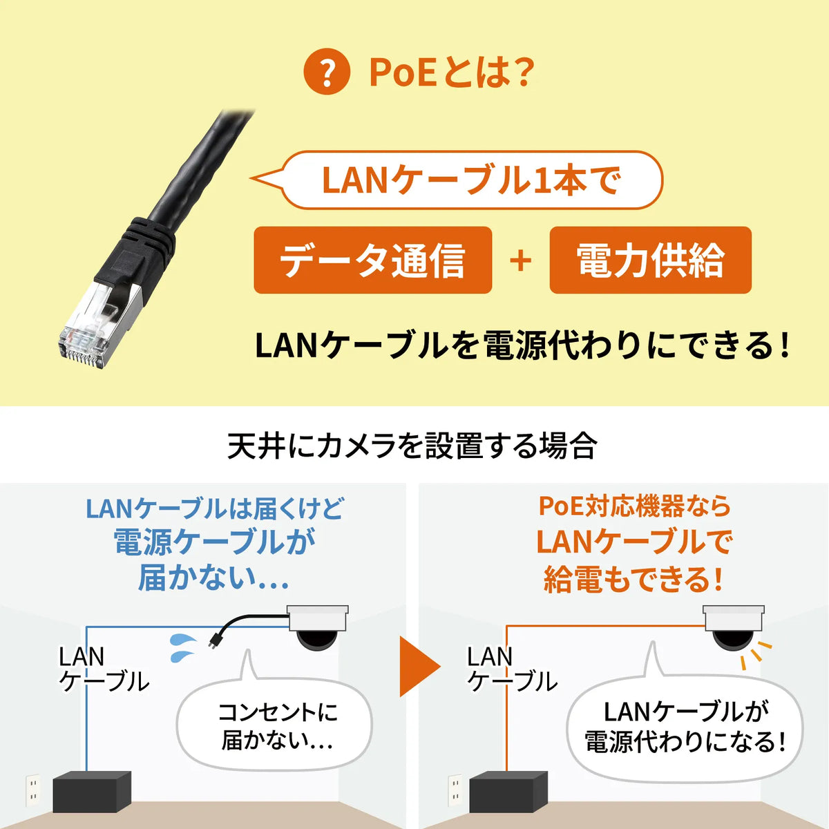 PoE Injector (Built-in Power Supply, IEEE802.3bt Compatible) LAN-GIHINJ5