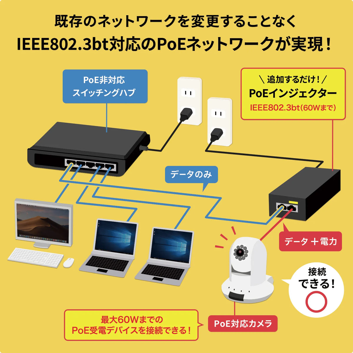 PoE Injector (Built-in Power Supply, IEEE802.3bt Compatible) LAN-GIHINJ5