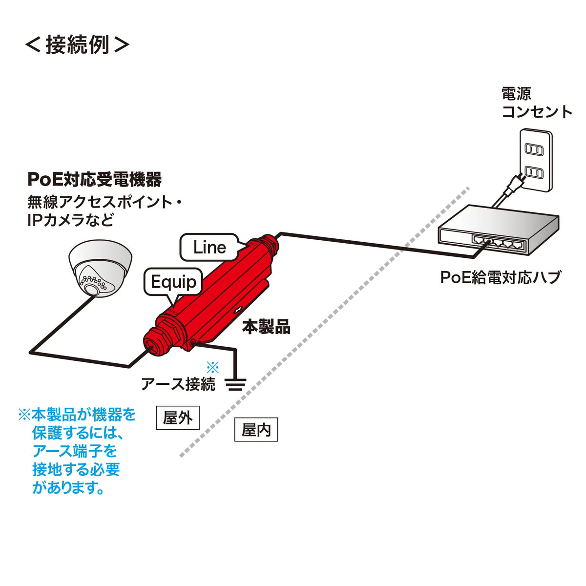 屋外用サージプロテクタ（10Giga、PoE対応） LAN-NF10GPOE
