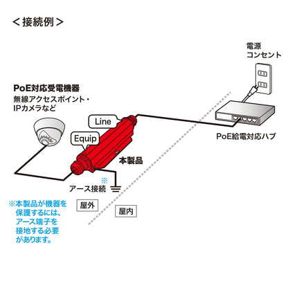 屋外用サージプロテクタ（10Giga、PoE対応） LAN-NF10GPOE