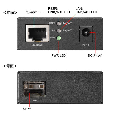 光メディアコンバータ LAN-NGC200